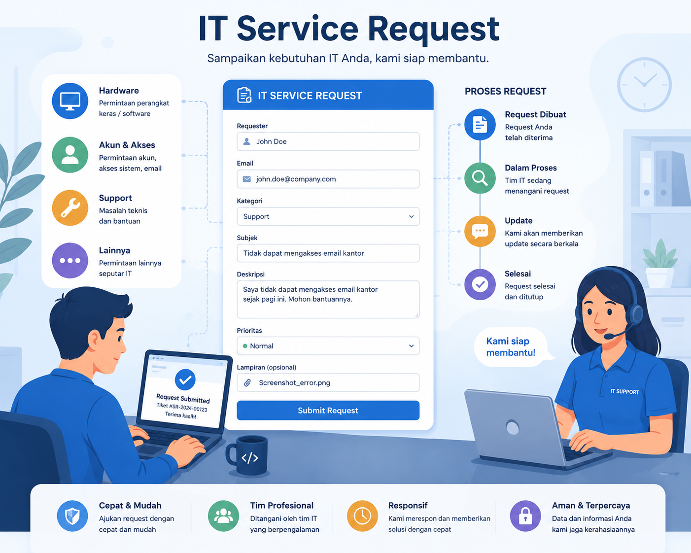 Cara Backup Website di cPanel dengan Mudah dan Aman